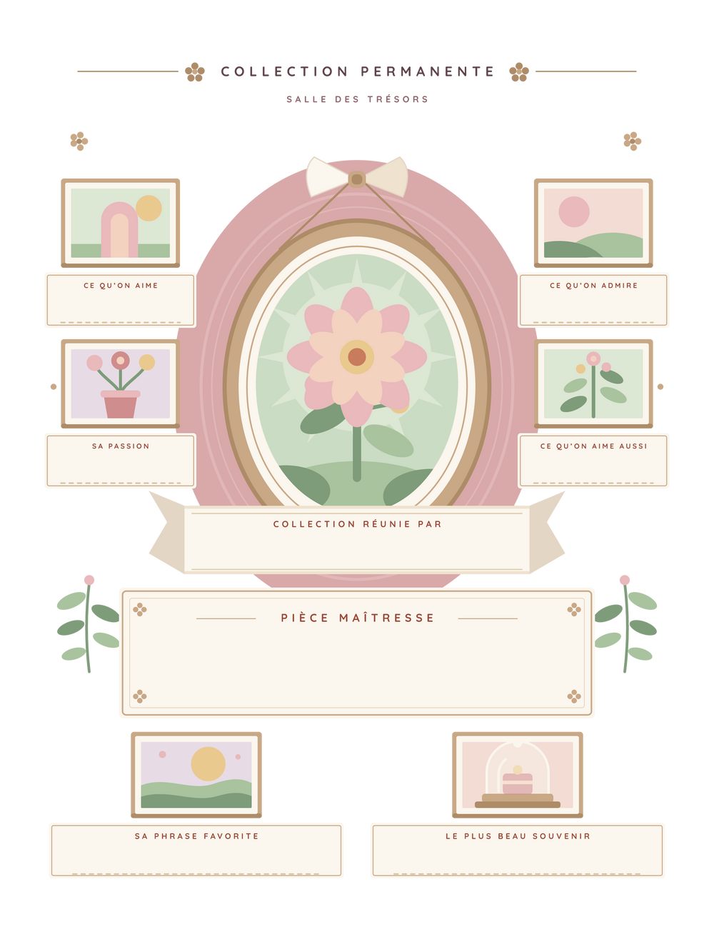 Affiche cadeau maman personnalisée | Le musée