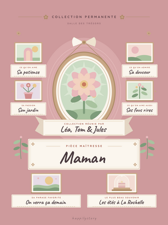 Affiche cadeau maman personnalisée | Le musée