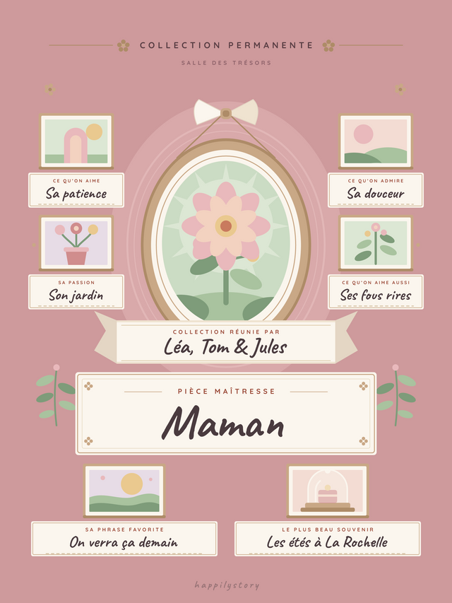 Le musée, affiche personnalisable remplie avec des valeurs d'exemple