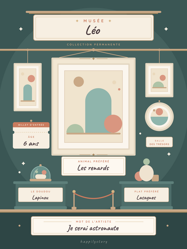 Le musée de moi, affiche personnalisable remplie avec des valeurs d'exemple