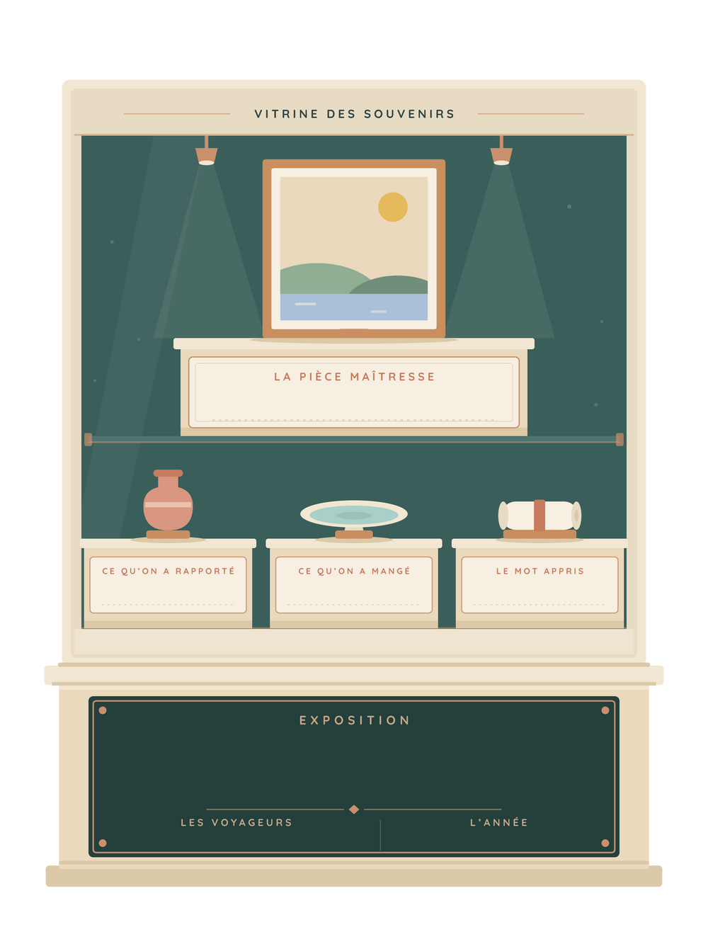 Affiche voyage personnalisée | Le musée de notre voyage
