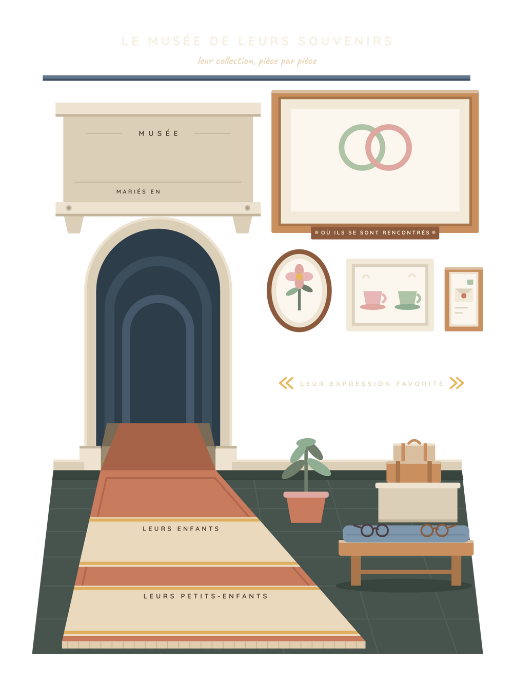 Poster grands-parents personnalisable | Le musée de leurs souvenirs