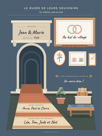Poster grands-parents personnalisable | Le musée de leurs souvenirs