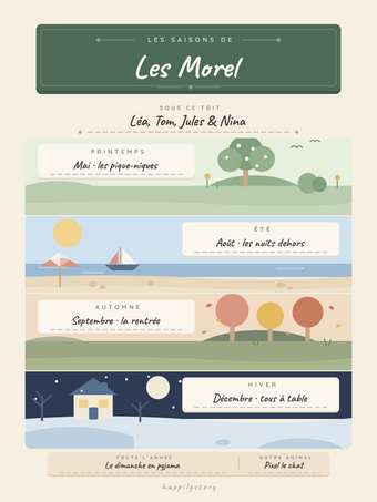Affiche famille personnalisée | Les saisons de notre famille