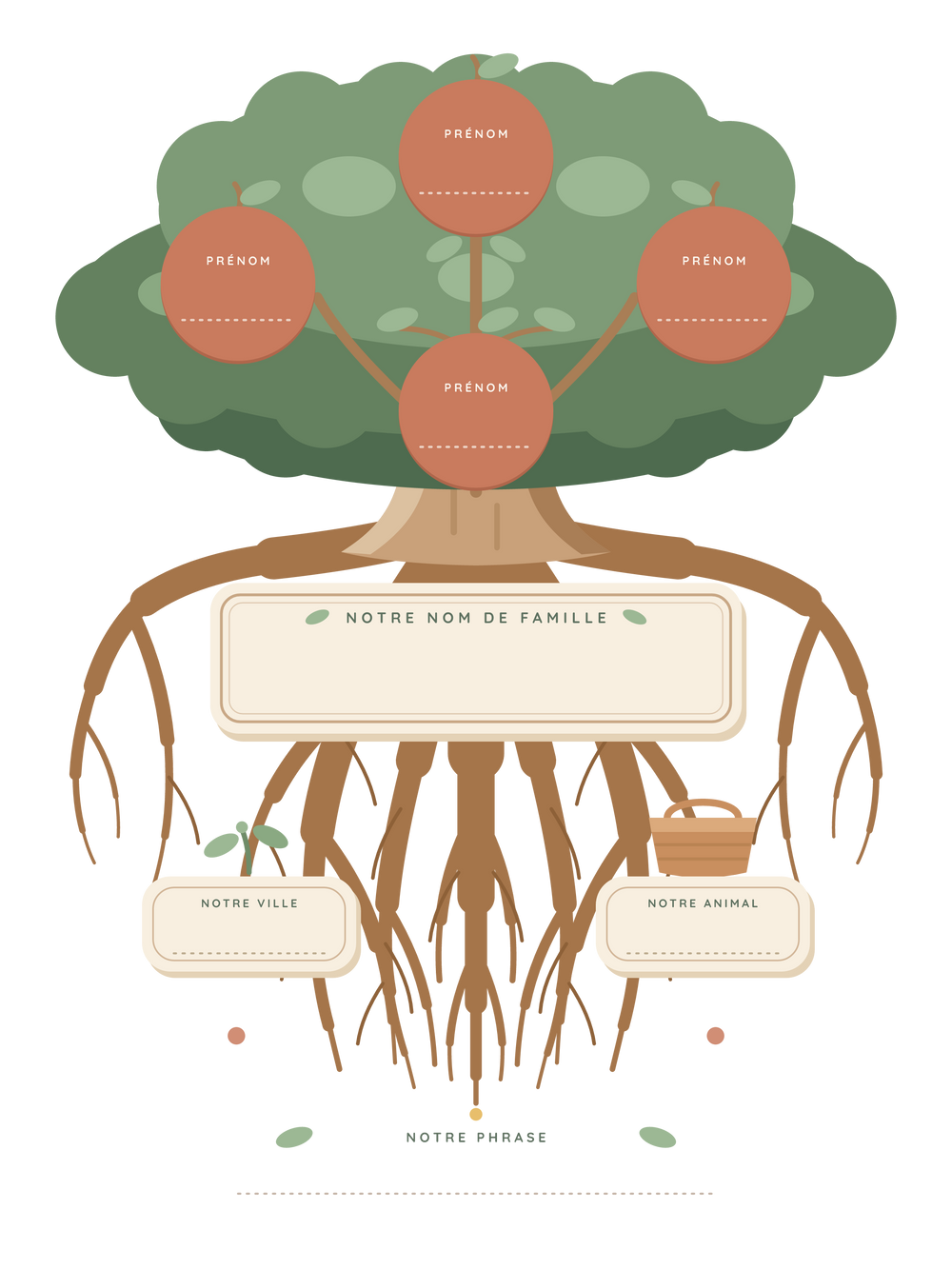 Poster arbre généalogique personnalisable | L'arbre de notre famille