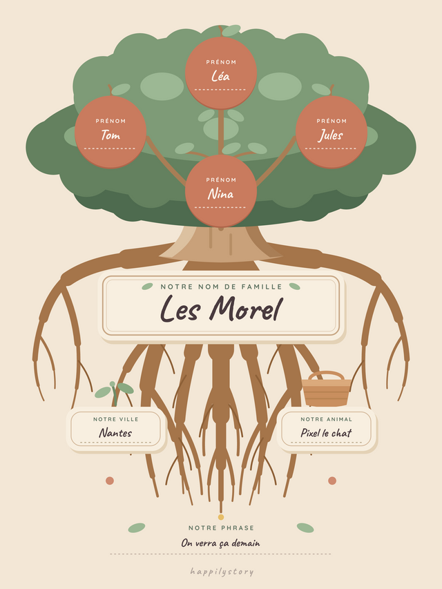 L'arbre de notre famille, affiche personnalisable remplie avec des valeurs d'exemple