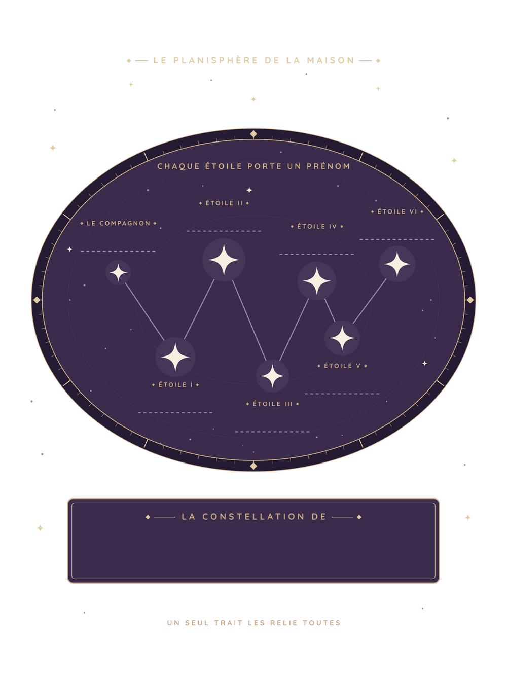 Affiche famille personnalisée | Notre constellation