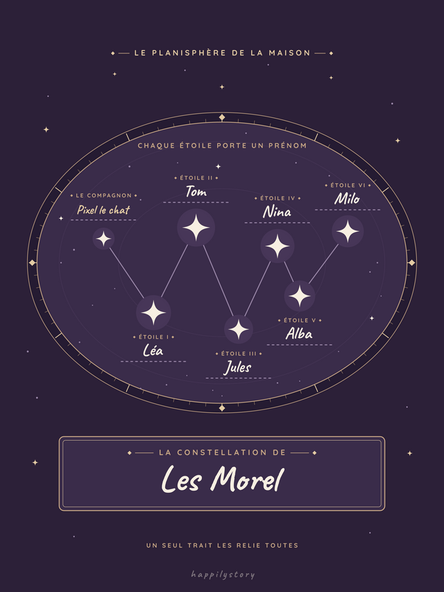 Notre constellation, affiche personnalisable remplie avec des valeurs d'exemple