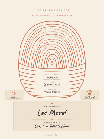 Poster famille personnalisable | Notre empreinte familiale