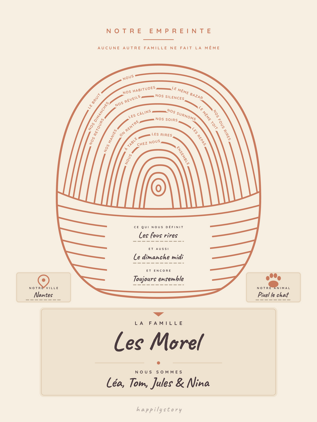 Notre empreinte familiale, affiche personnalisable remplie avec des valeurs d'exemple