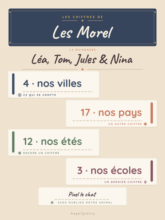 Affiche famille personnalisée | Notre famille en chiffres