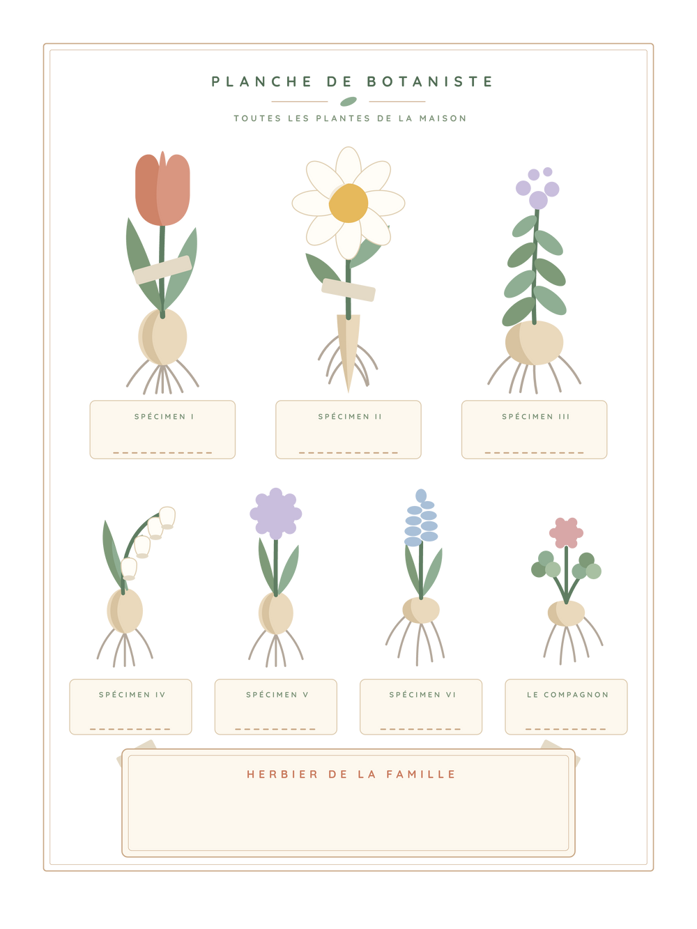 Poster famille personnalisable | Le jardin de notre famille