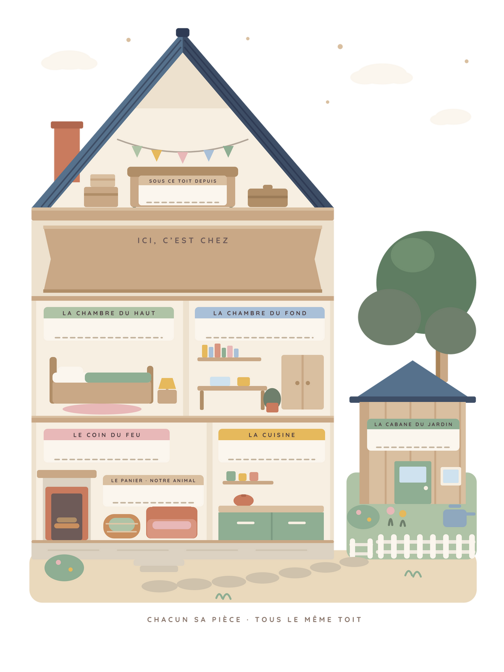 Affiche famille personnalisée | La maison de notre famille