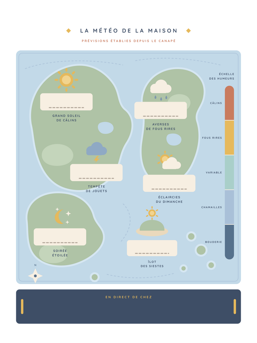 Affiche famille personnalisée | La météo de notre famille