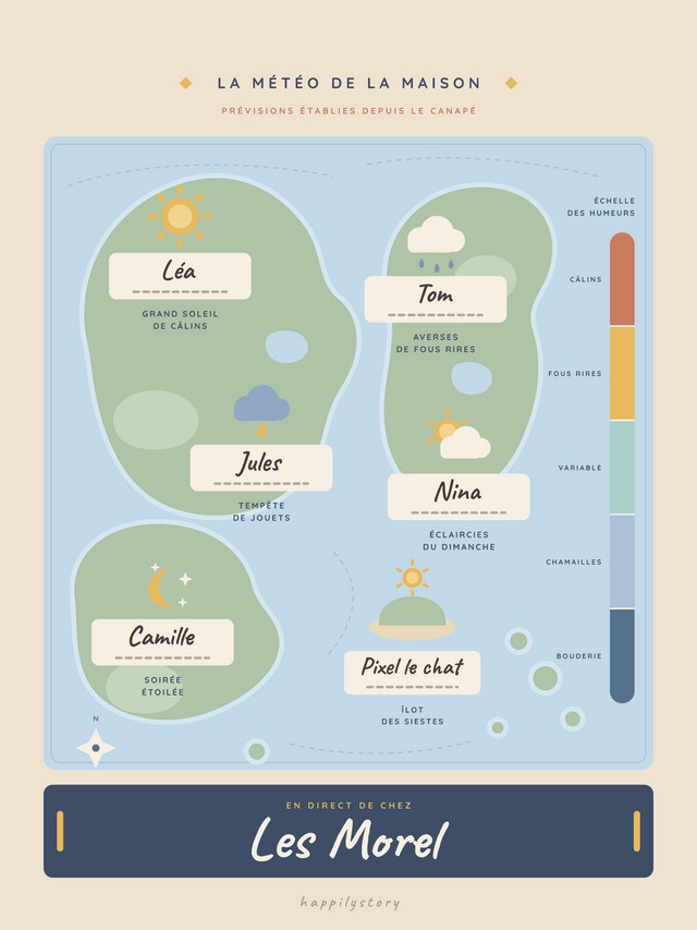La météo de notre famille, affiche personnalisable remplie avec des valeurs d'exemple