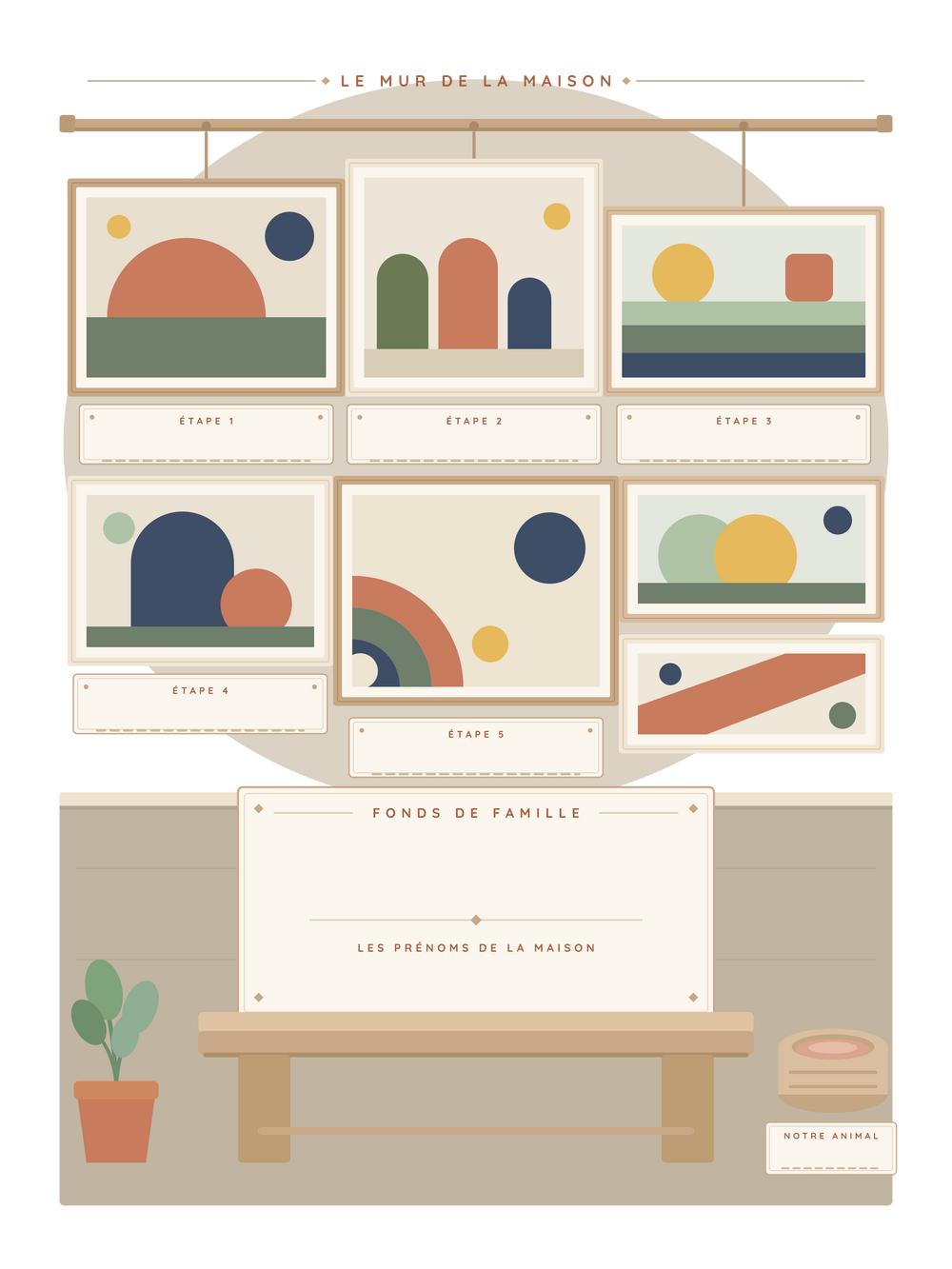 Poster famille personnalisable | Le musée de notre famille