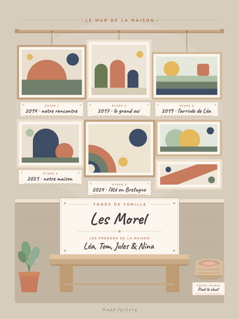 Poster famille personnalisable | Le musée de notre famille