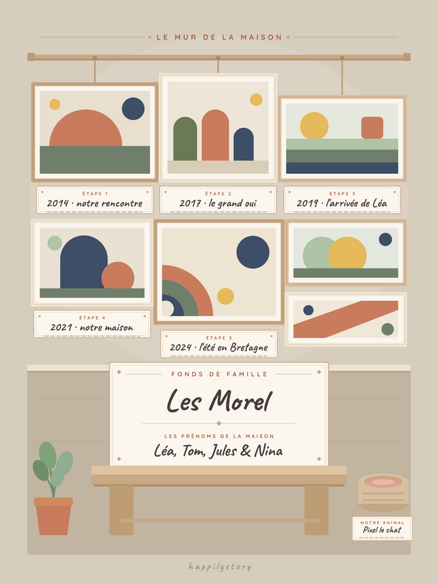 Le musée de notre famille, affiche personnalisable remplie avec des valeurs d'exemple
