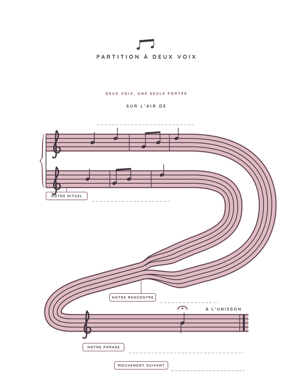 Poster couple personnalisable | La partition à deux voix