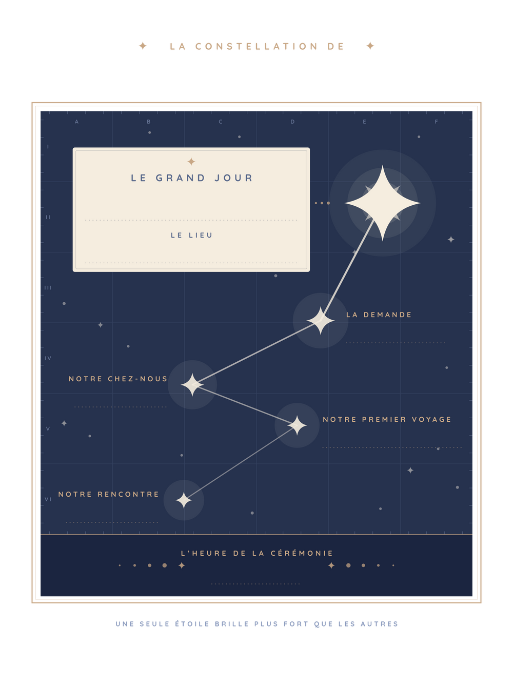 Affiche cadeau fiançailles personnalisée | La planche céleste