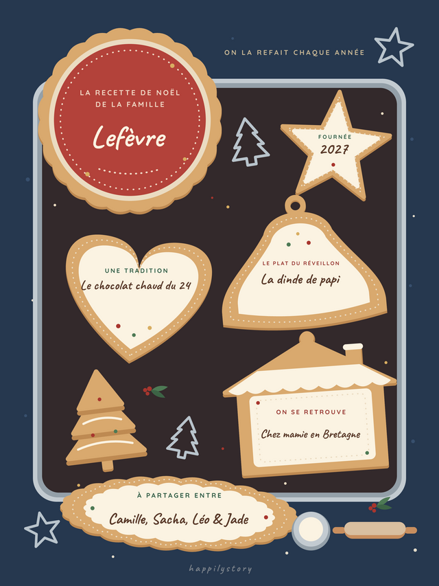 La plaque de biscuits, affiche personnalisable remplie avec des valeurs d'exemple