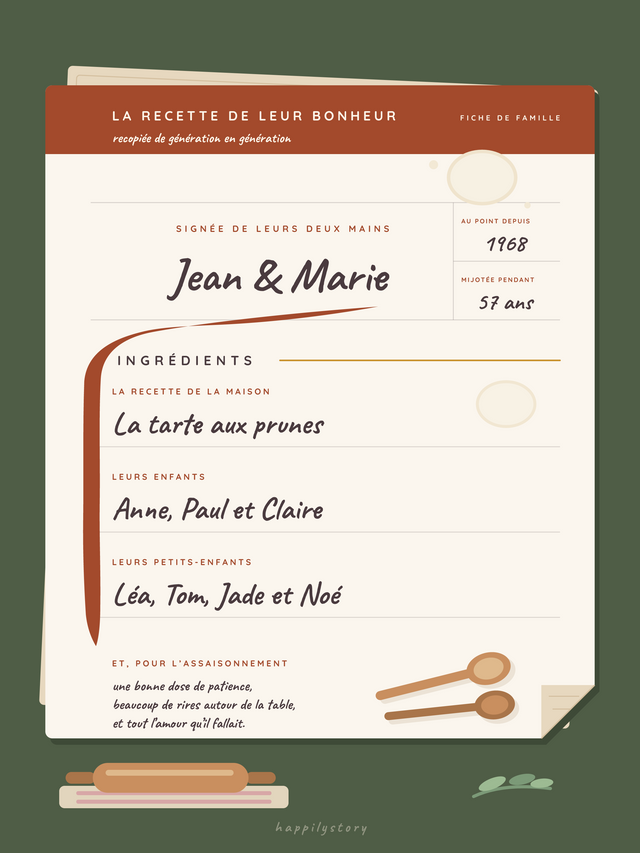 La recette de leur bonheur, affiche personnalisable remplie avec des valeurs d'exemple