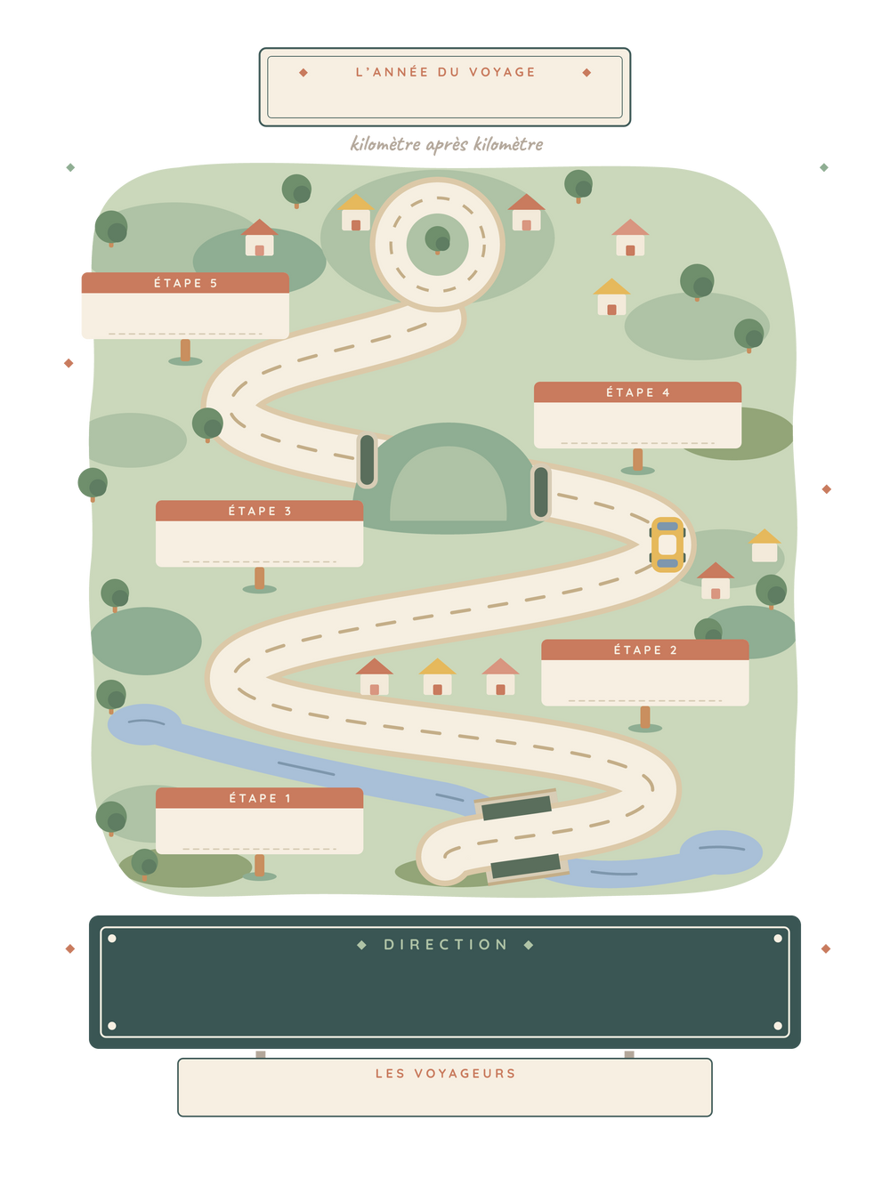 Poster voyage personnalisable | La route de nos souvenirs