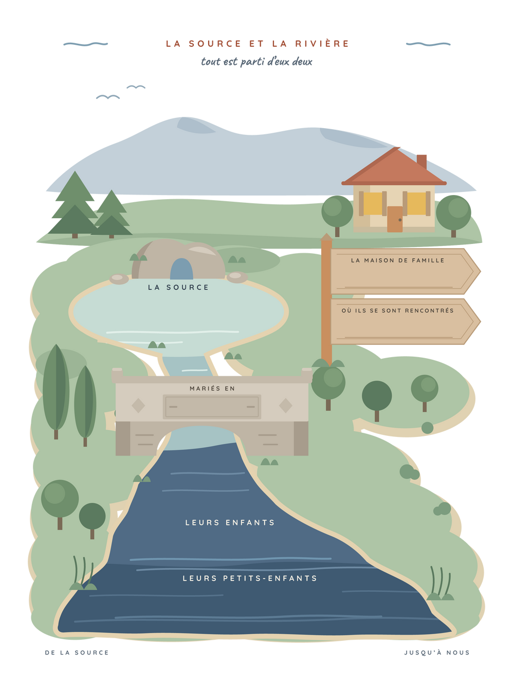 Affiche famille personnalisée | La source et la rivière