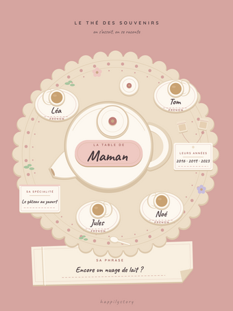 Affiche cadeau maman personnalisée | Le thé des souvenirs
