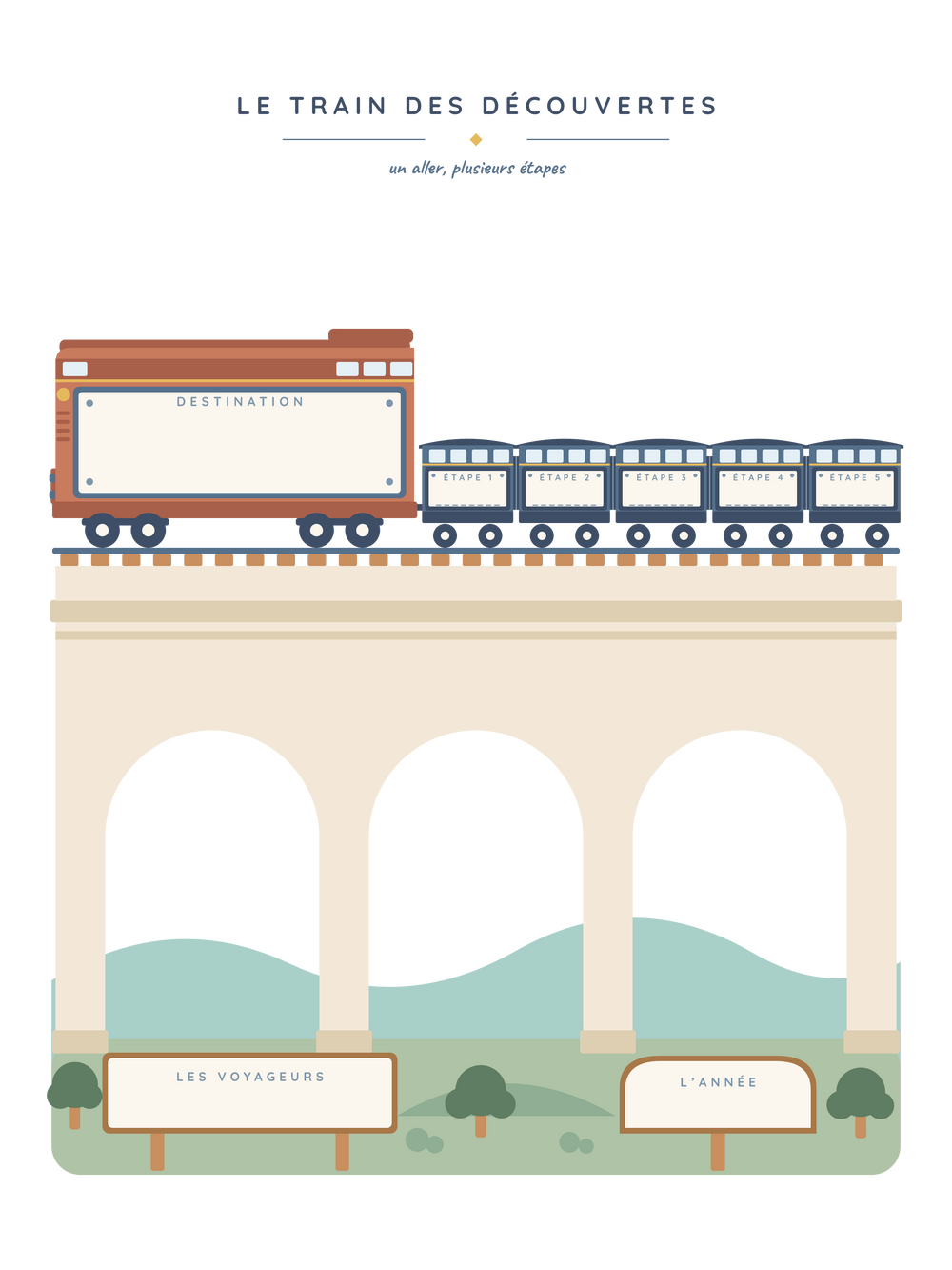 Affiche voyage personnalisée | Le train des découvertes