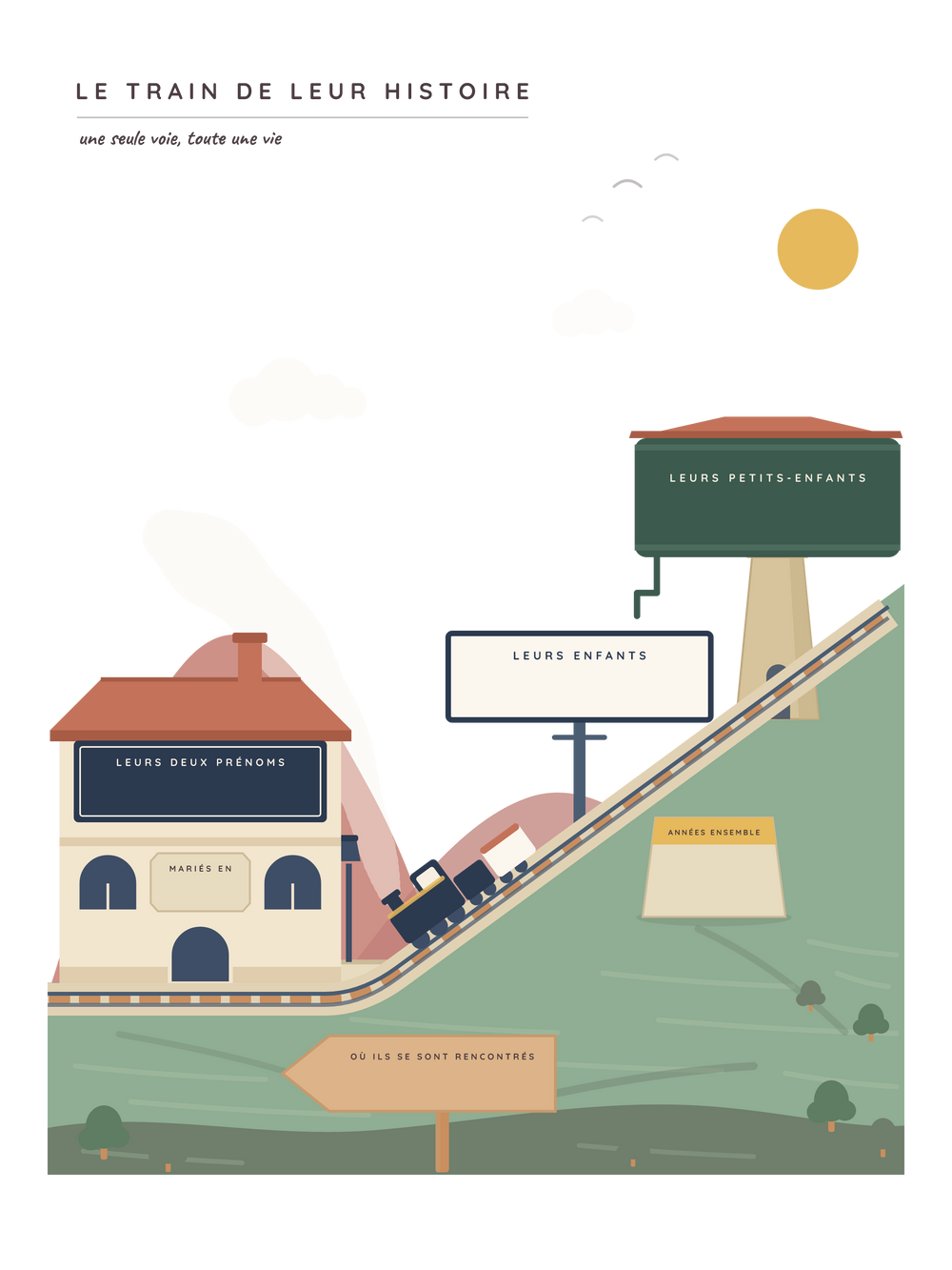 Poster grands-parents personnalisable | Le train de leur histoire
