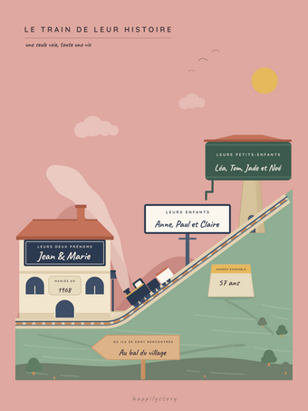 Poster grands-parents personnalisable | Le train de leur histoire