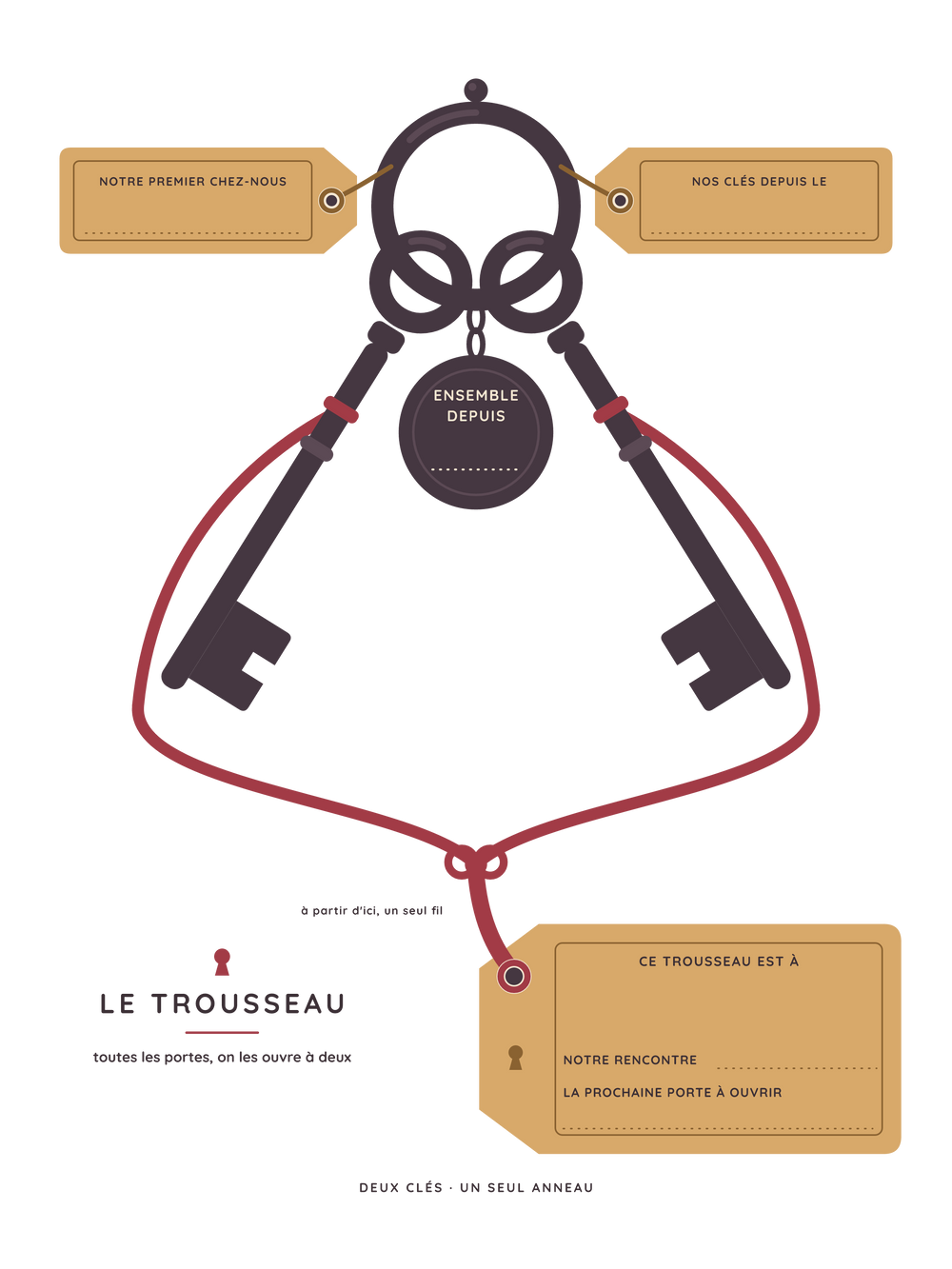 Affiche couple personnalisée | Le trousseau