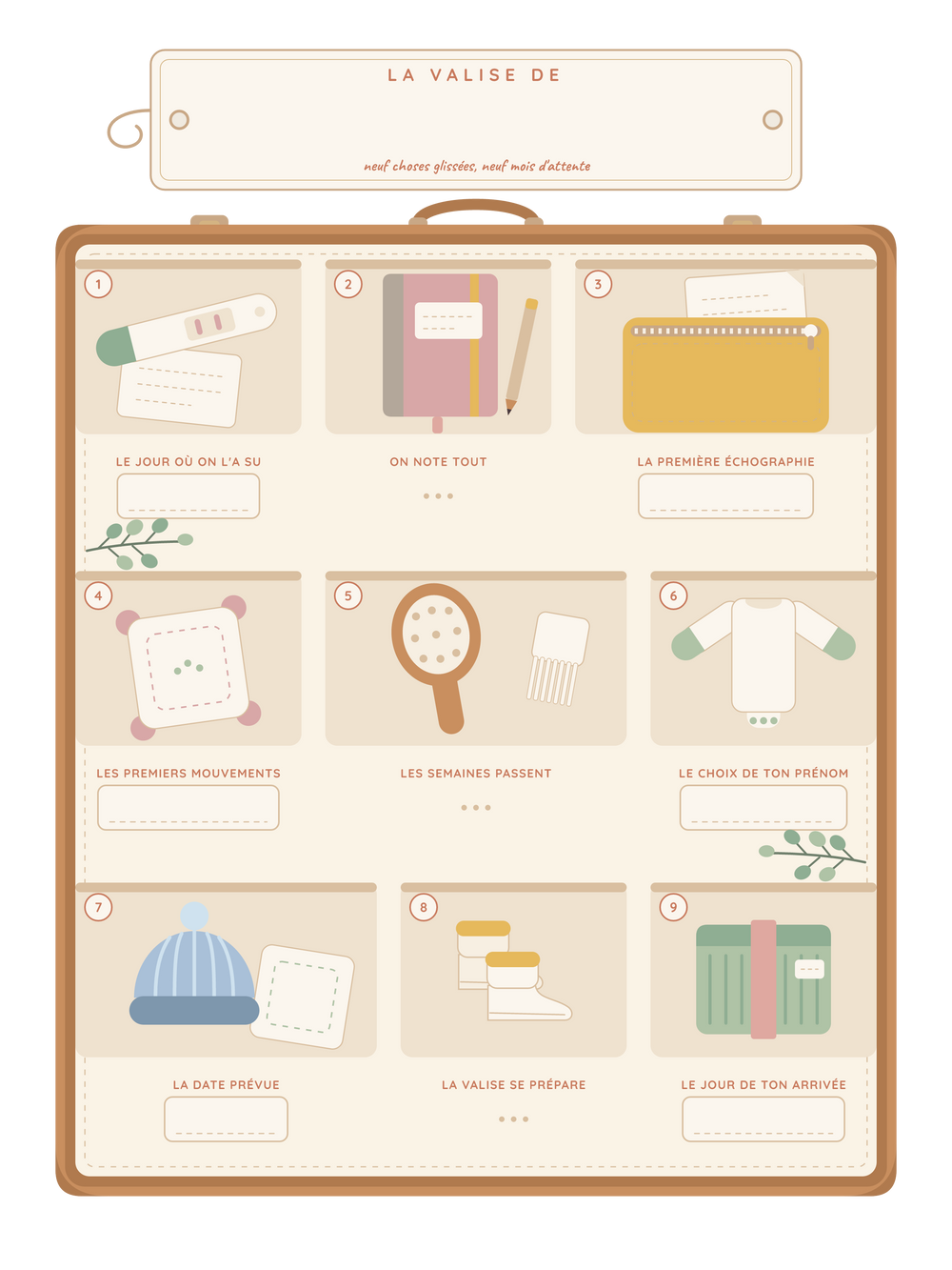Cadeau future maman personnalisé | La valise de maternité