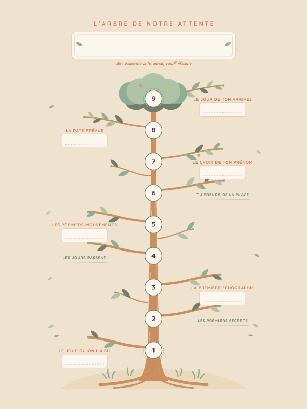 L'arbre de notre attente, affiche personnalisable happilystory